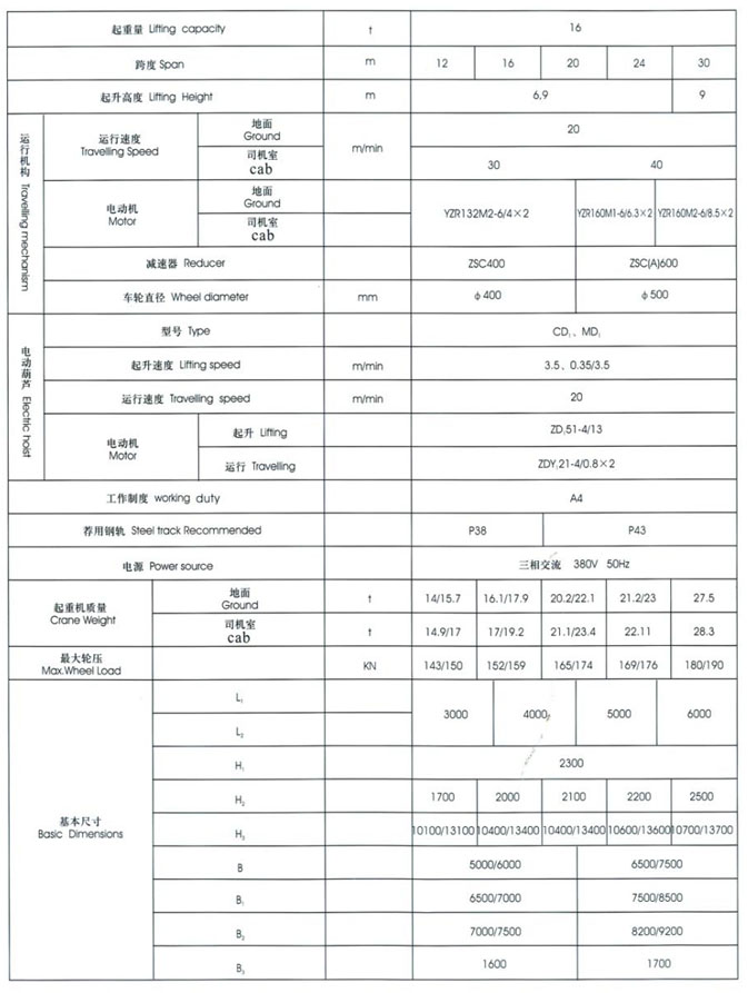 MHXH型3-32t電動葫蘆門式起重機(jī)（上包下花）