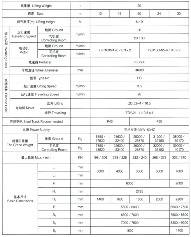MHXH型3-32t電動葫蘆門式起重機(jī)（上包下花）